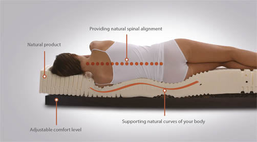 Latex matress and back pain